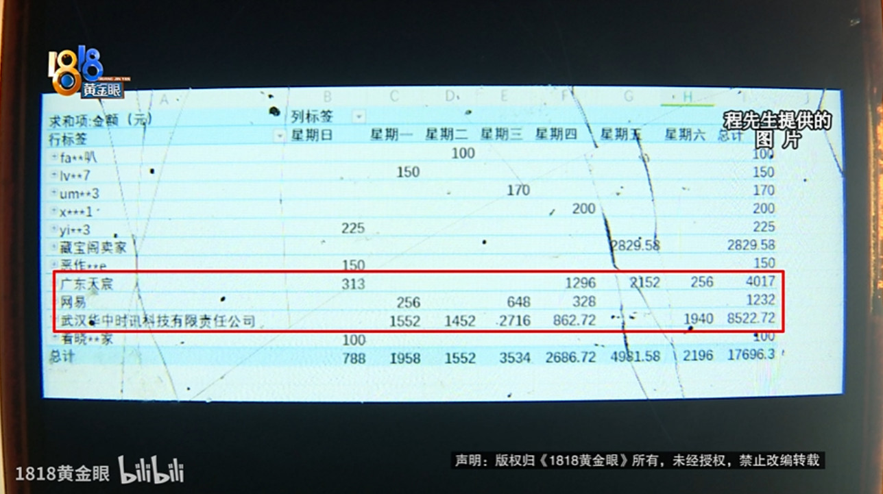 B站UP主“小师丈”揭秘熊孩子乱花钱达4000多万！ 来源1818黄金眼 涨姿势 第2张